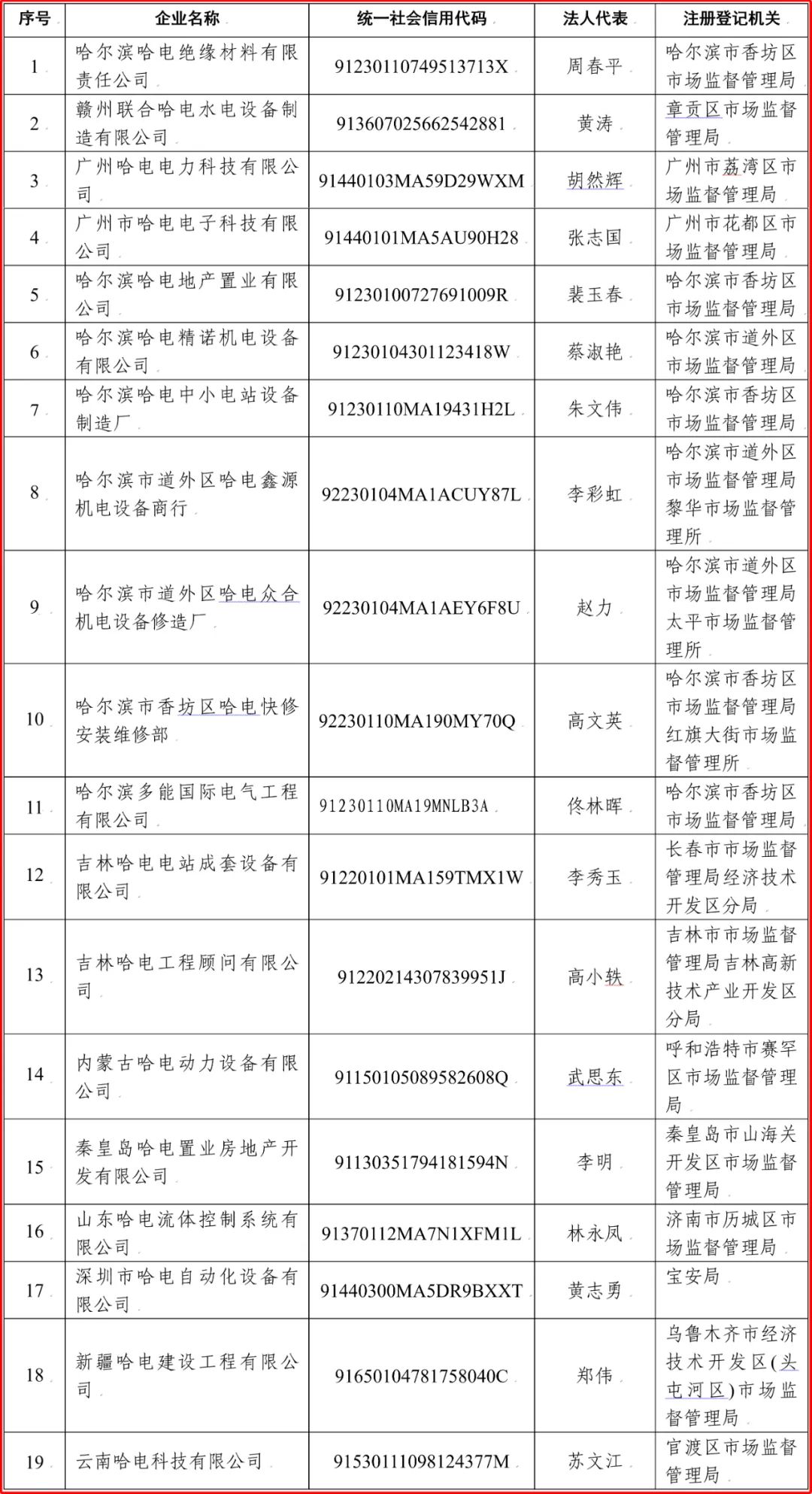 首页| CA88集团中国唯一官方网站